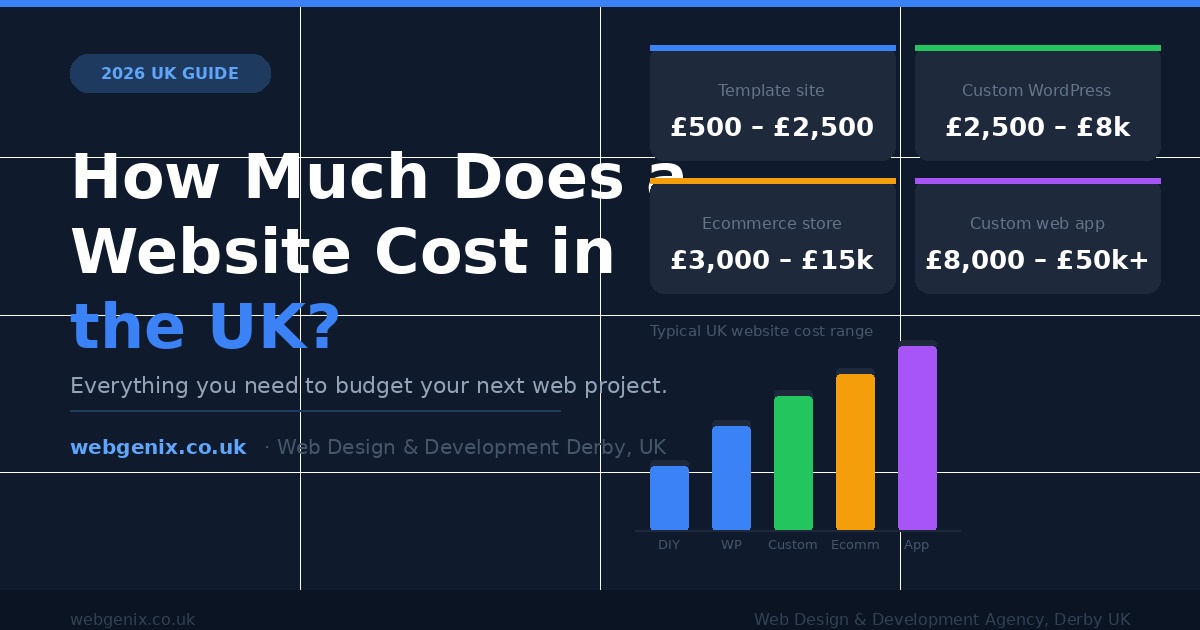 How Much Does a Website Cost in the UK? (2026 Guide)