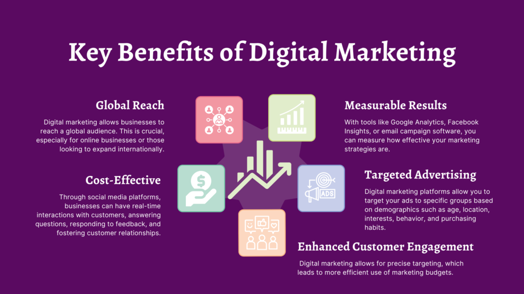 Key Benefits of Digital Marketing